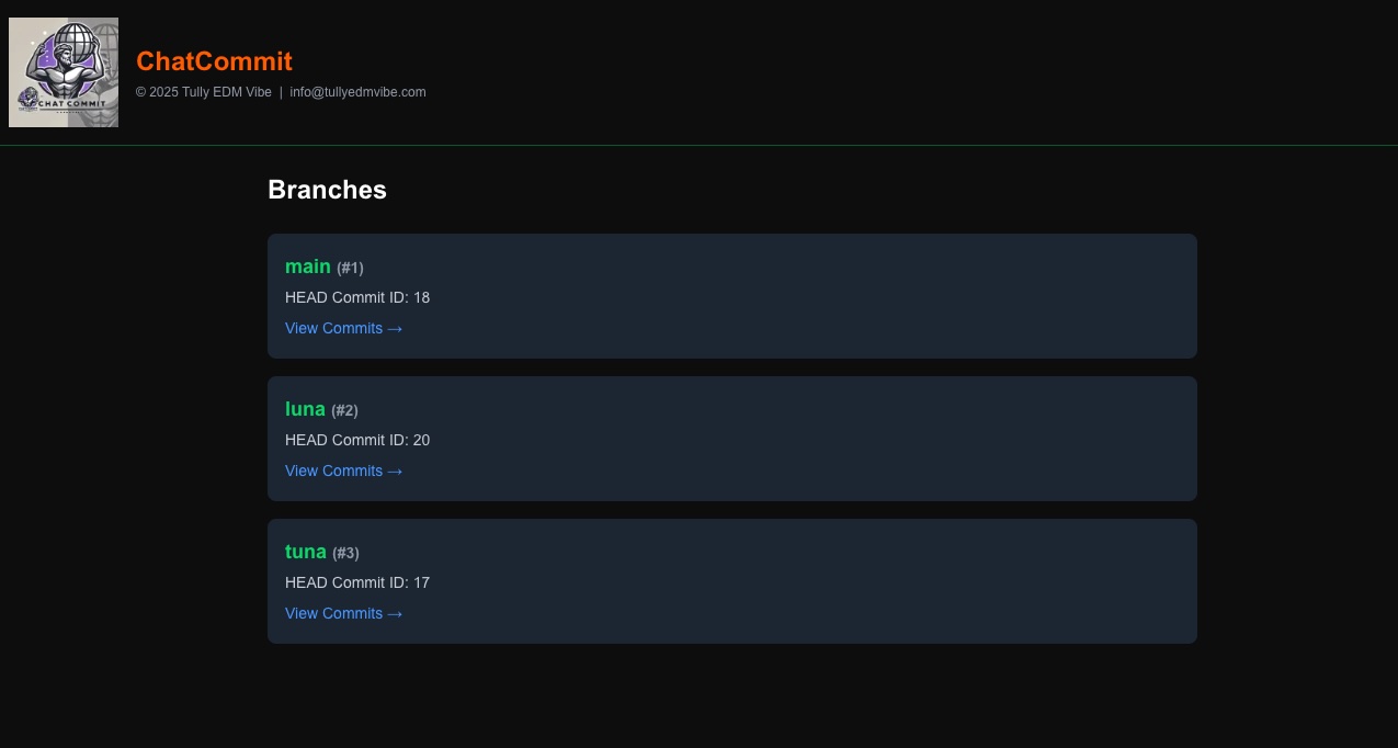 Branch View